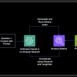 Unlock AWS Cost and Usage insights with generative AI powered by Amazon Bedrock